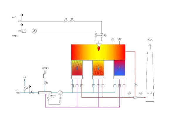 RTO設(shè)備的特點(diǎn)有哪些？