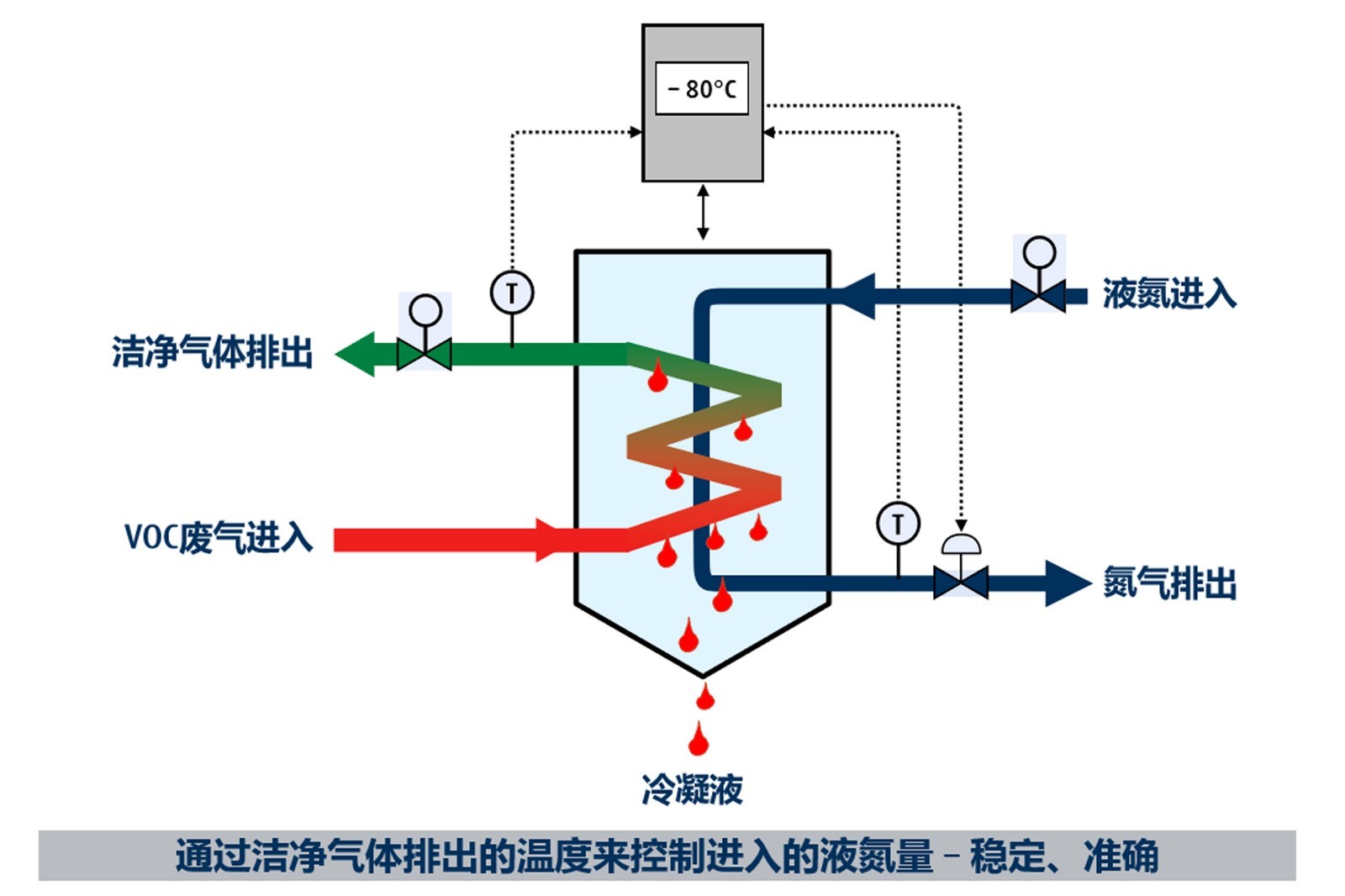含氯廢氣處理的處理方法有哪些